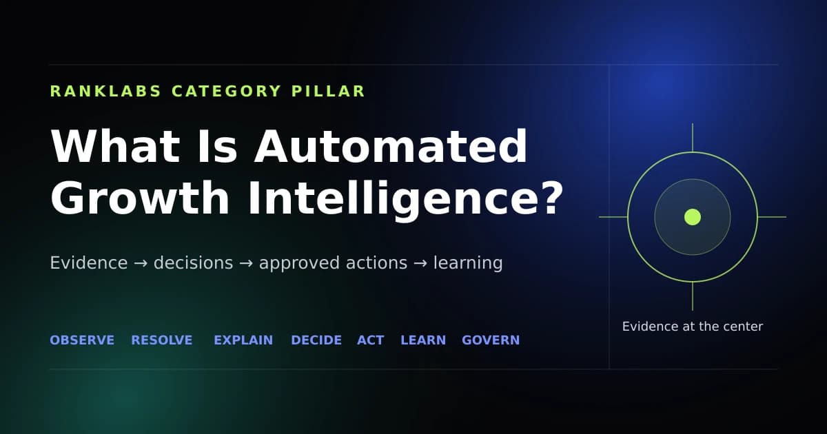 What Is Automated Growth Intelligence?