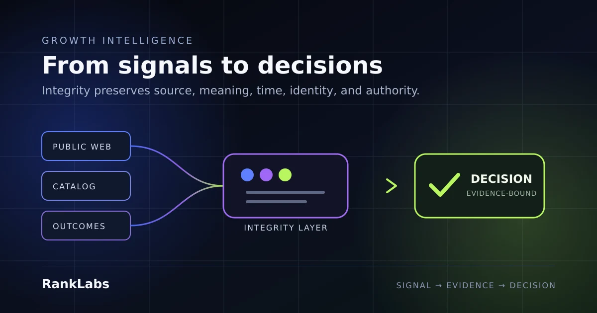 From Signals to Decisions: Why Information Integrity Determines Growth
