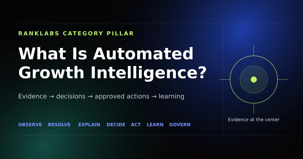 What Is Automated Growth Intelligence?